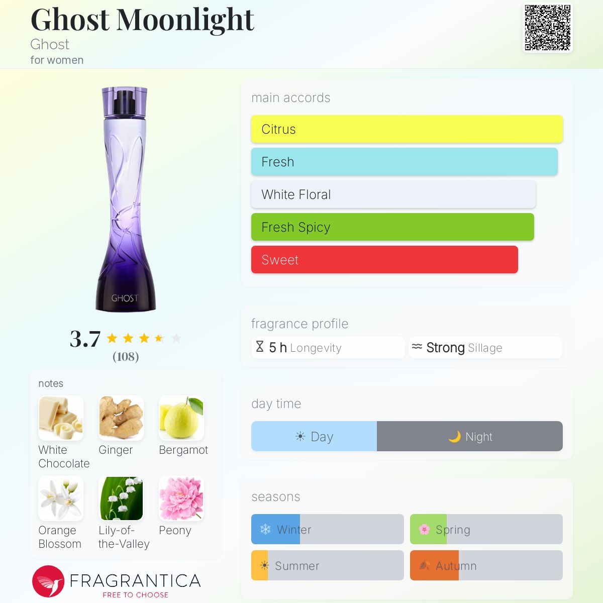 Profile card