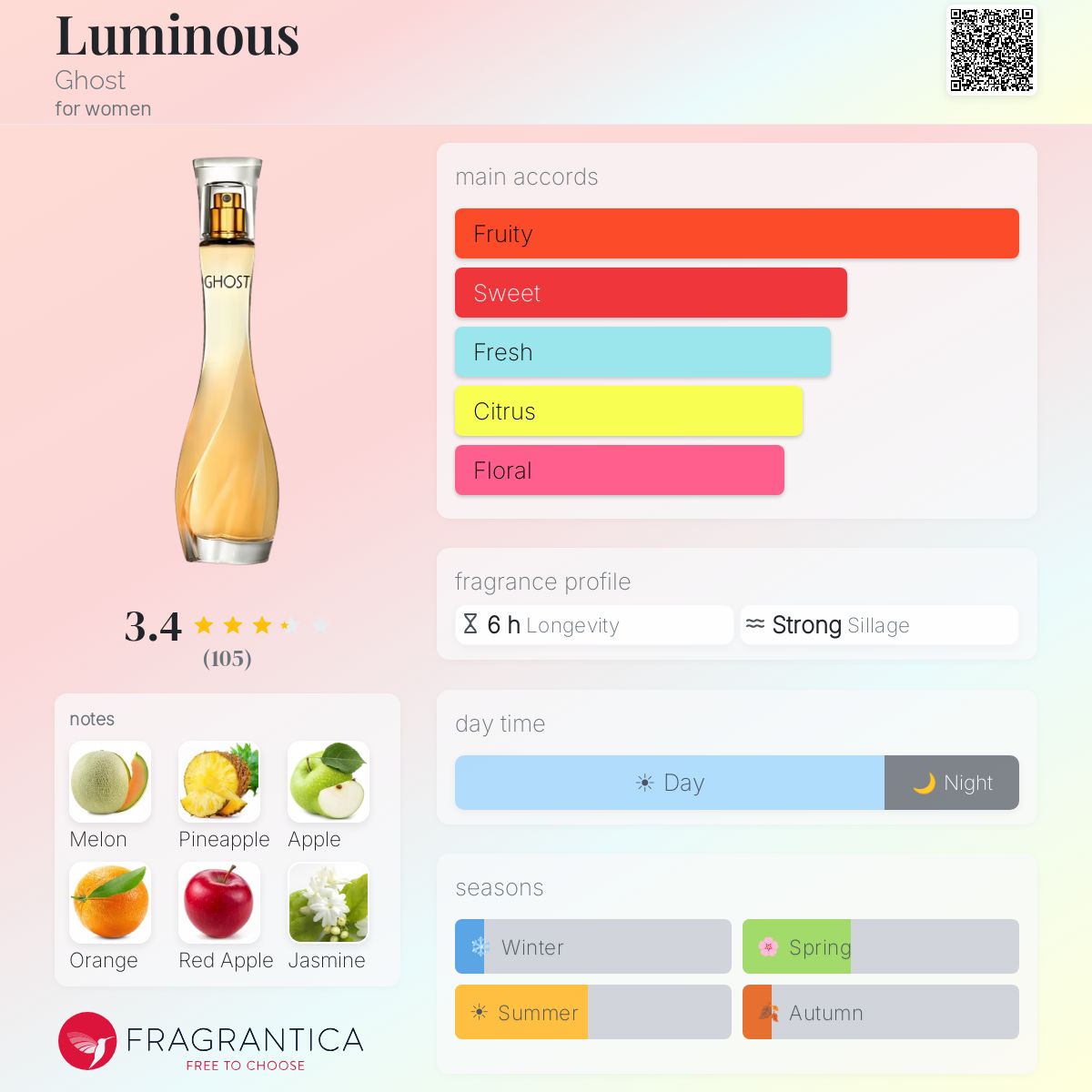 Ficha de perfil