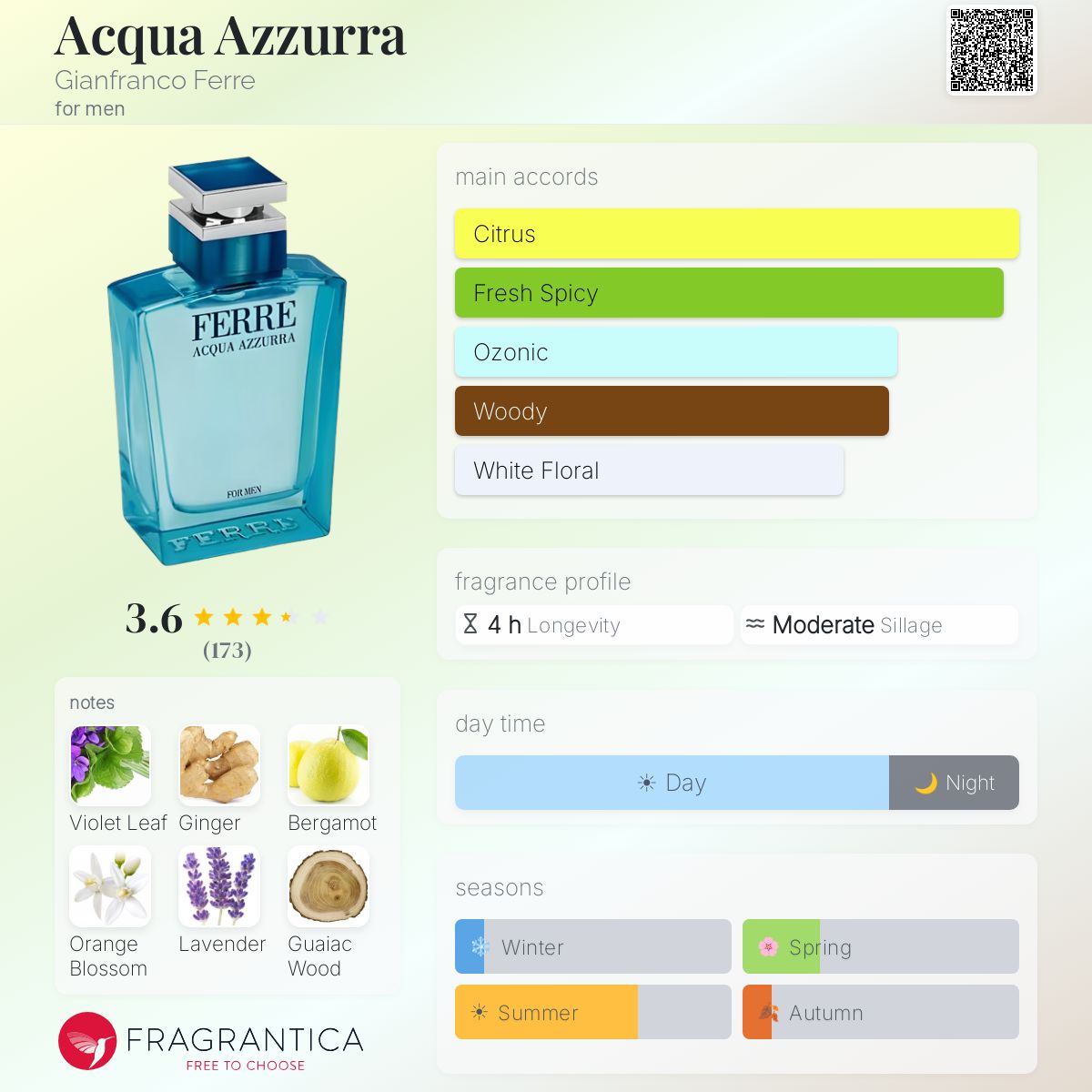 Ficha de perfil