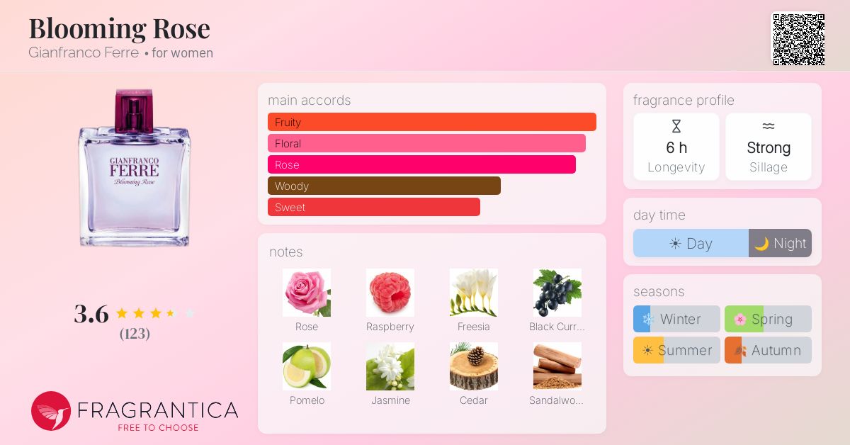 Fragrance card