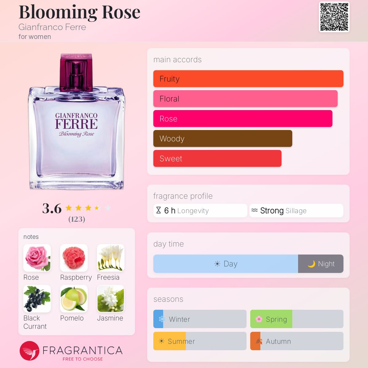 Profile card