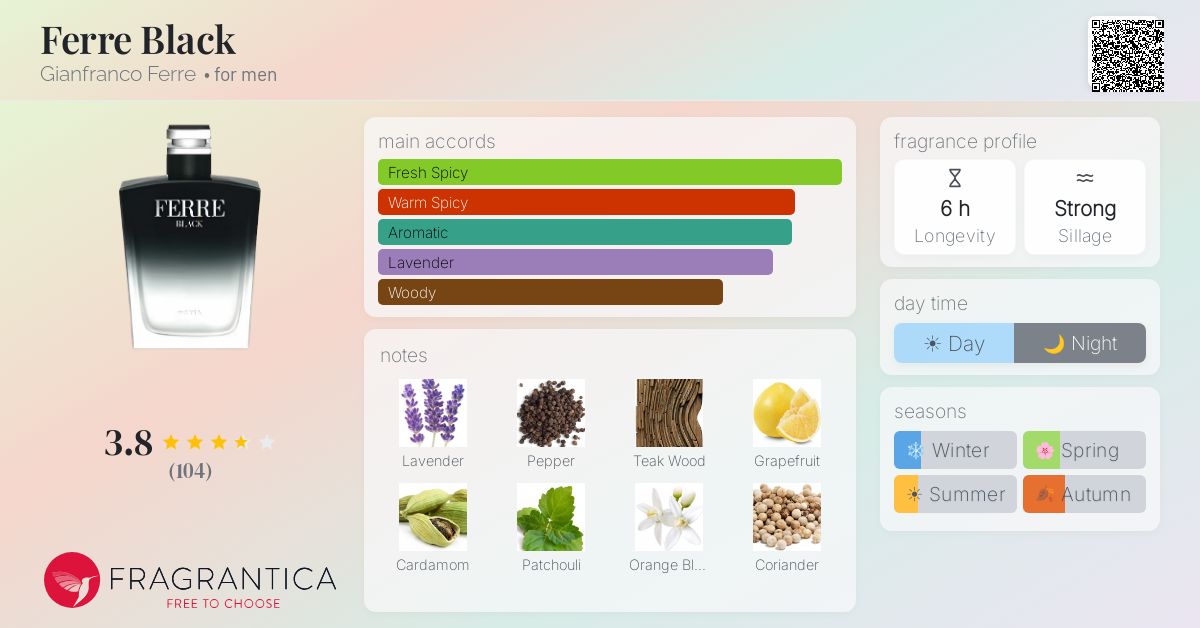 Fragrance card