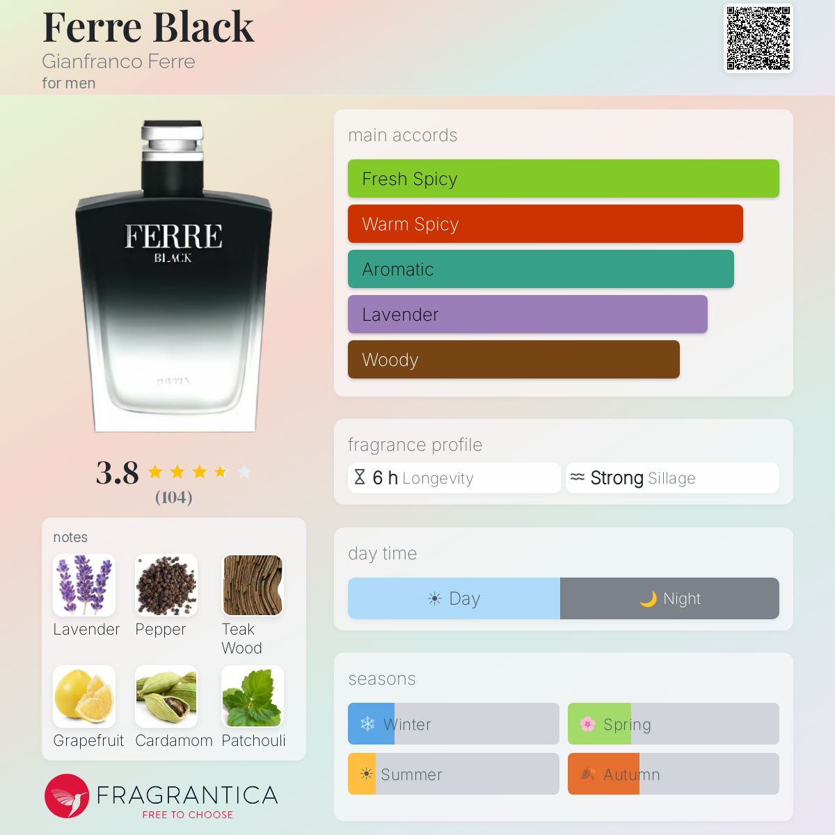 Profile card