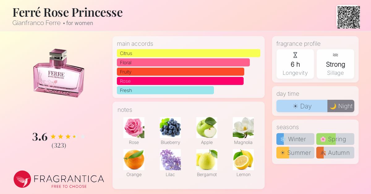 Fragrance card