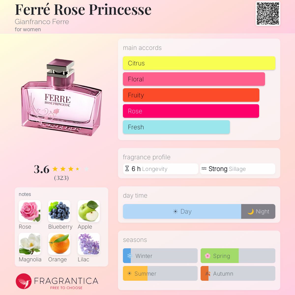 Profile card