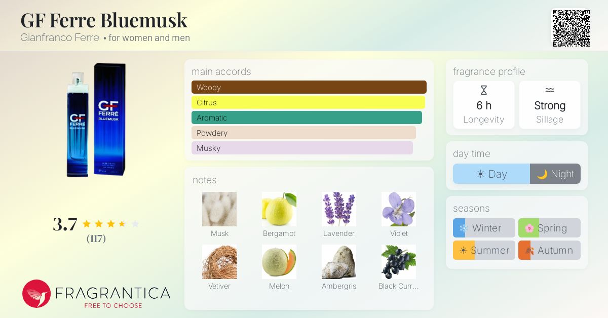 Fragrance card
