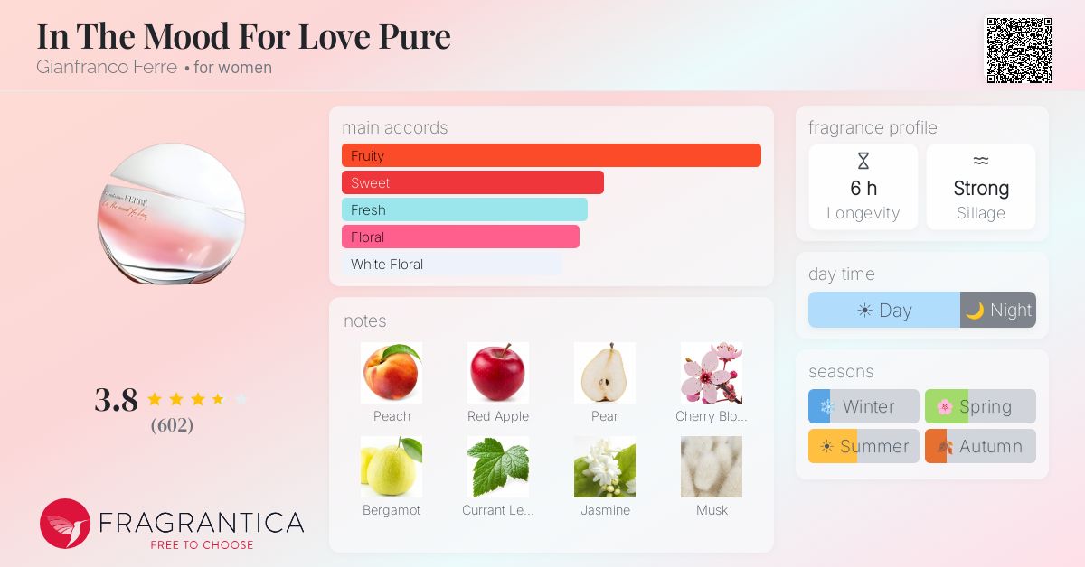Fragrance card