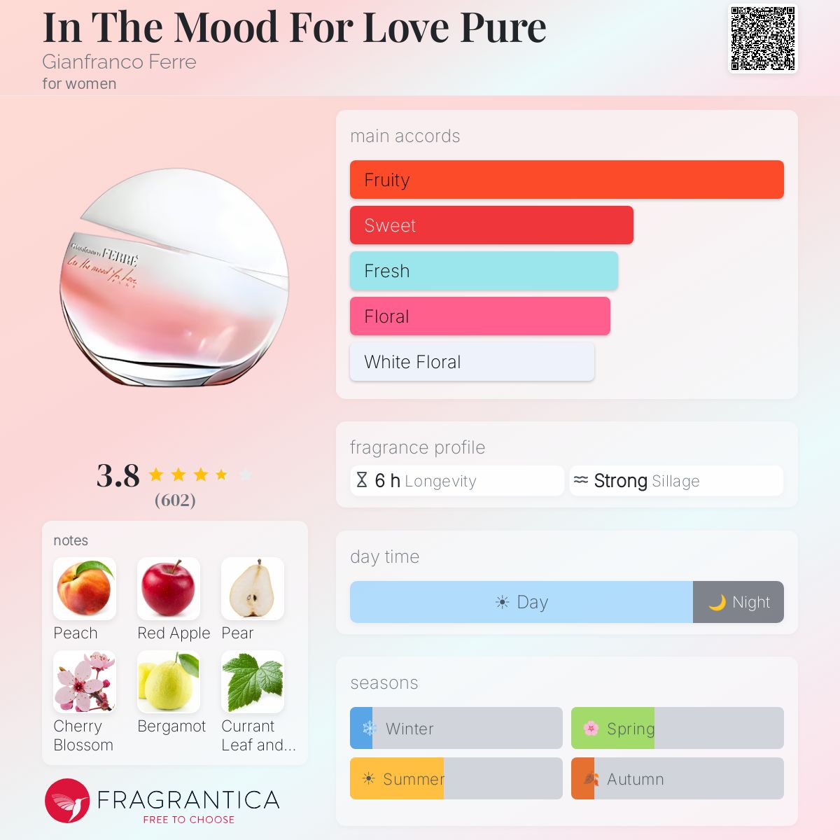 Profile card