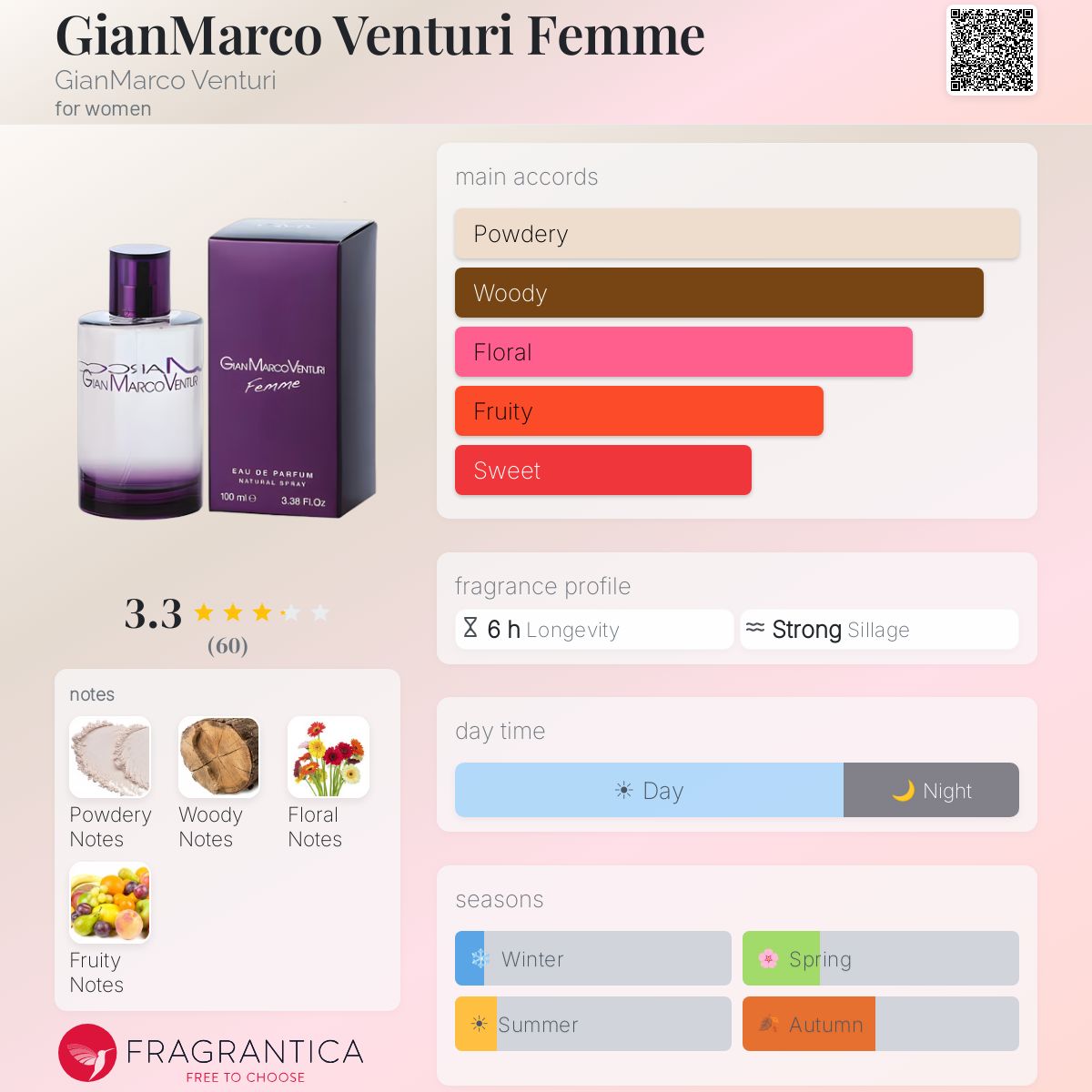 Ficha de perfil