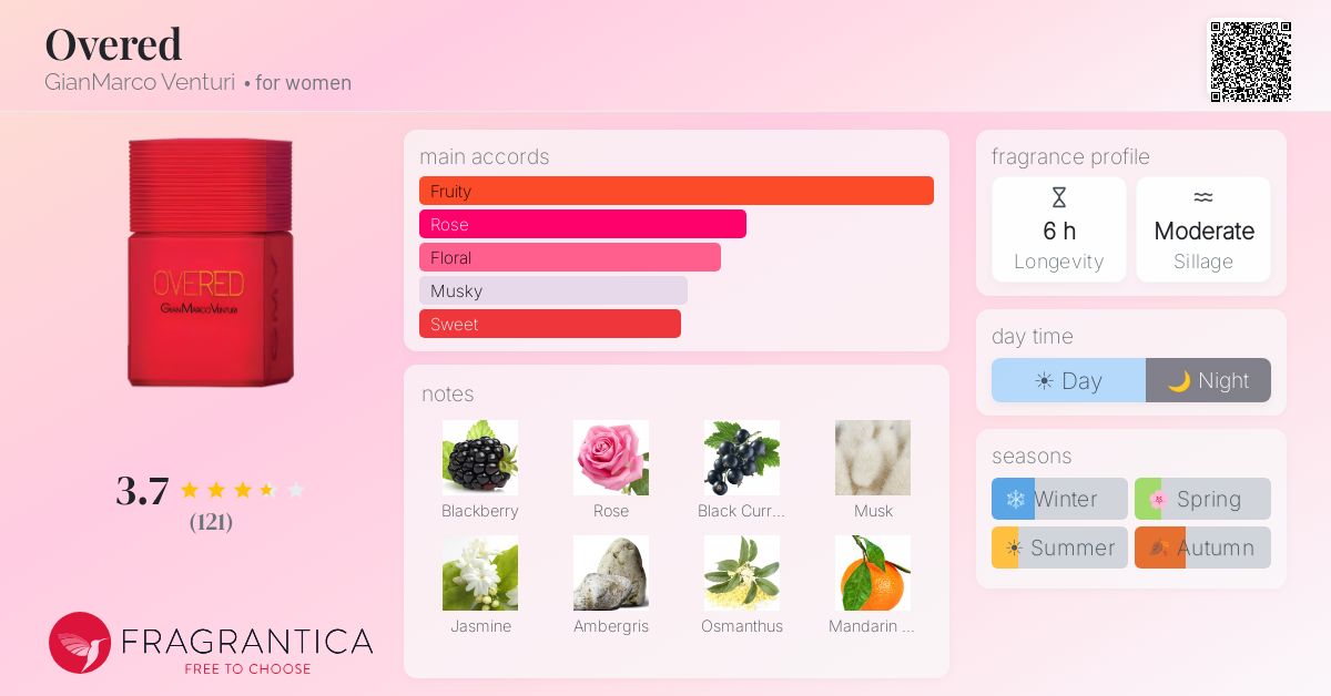 Fragrance card