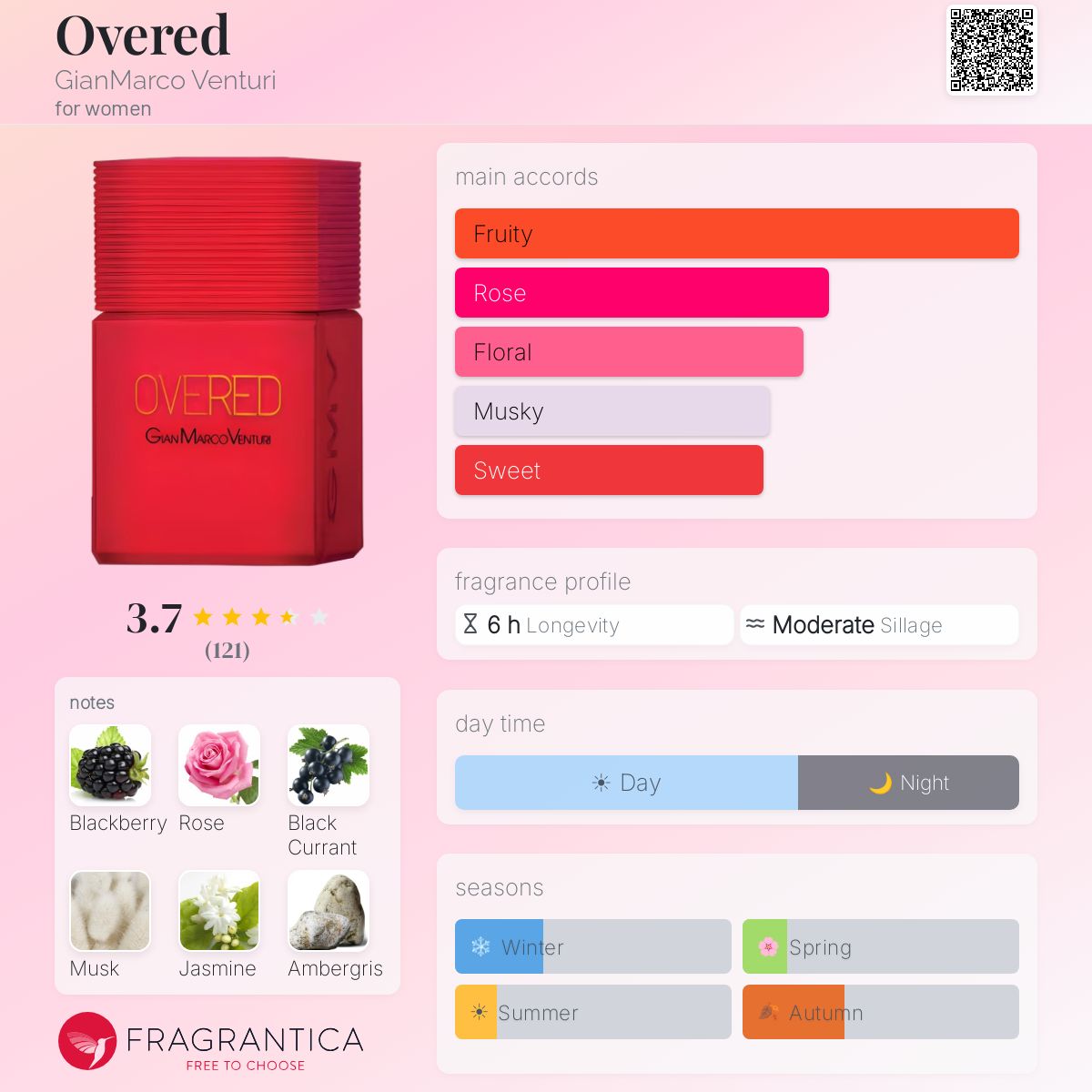 Profile card