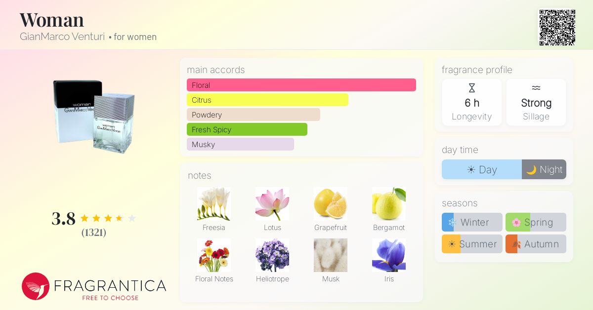 Fragrance card