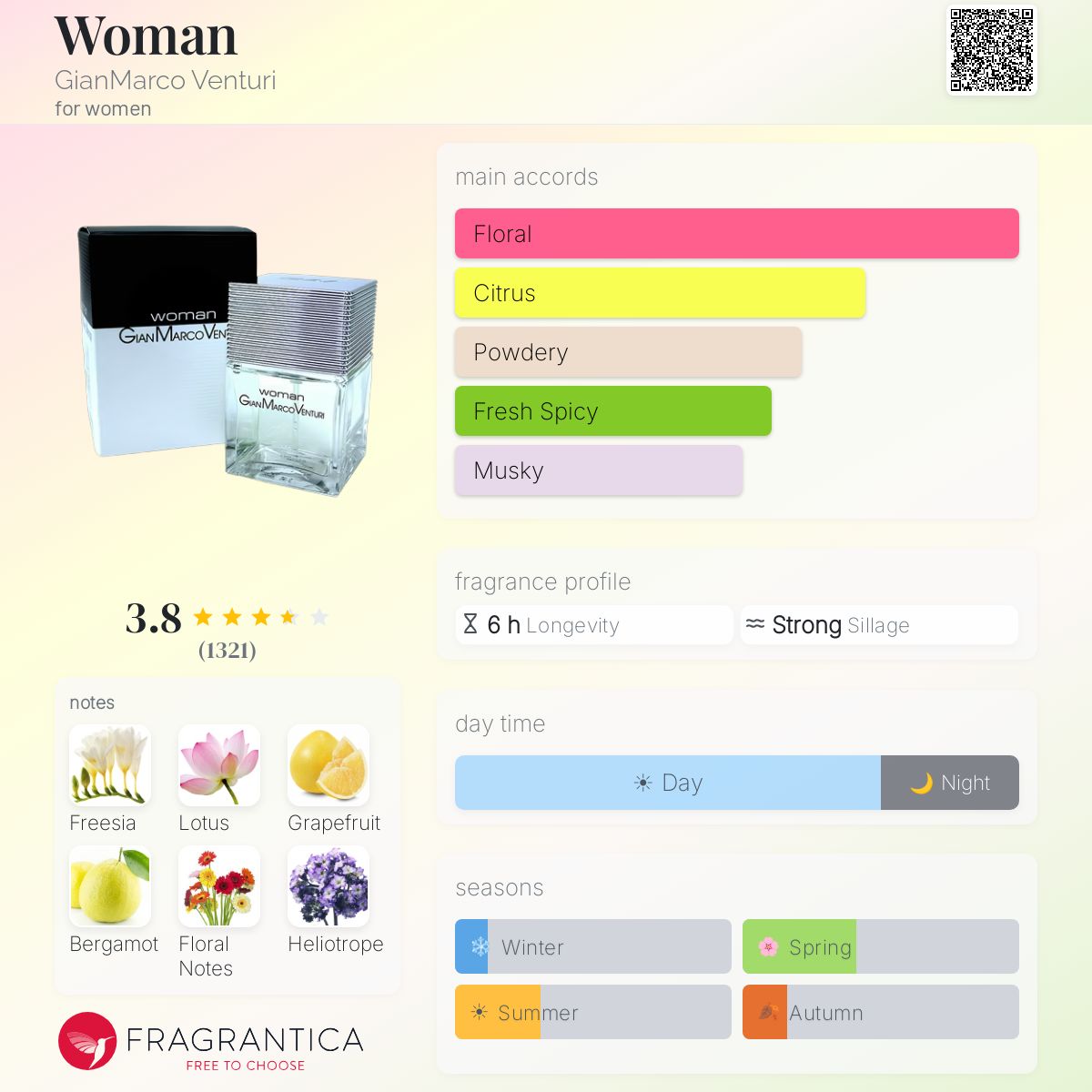 Profile card