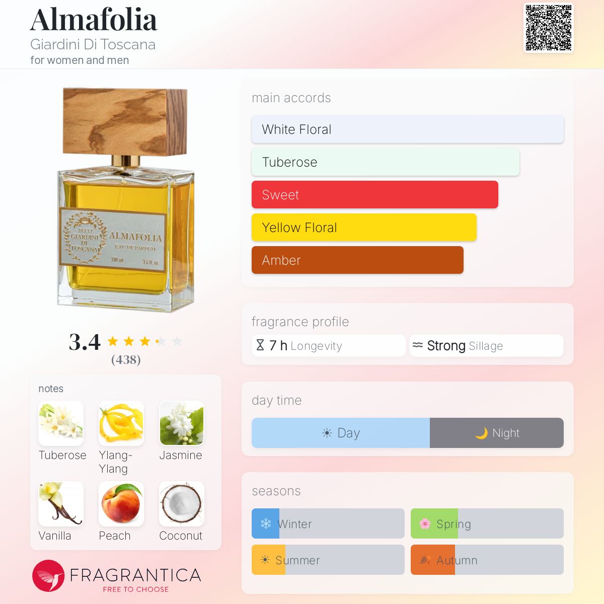Ficha de perfil