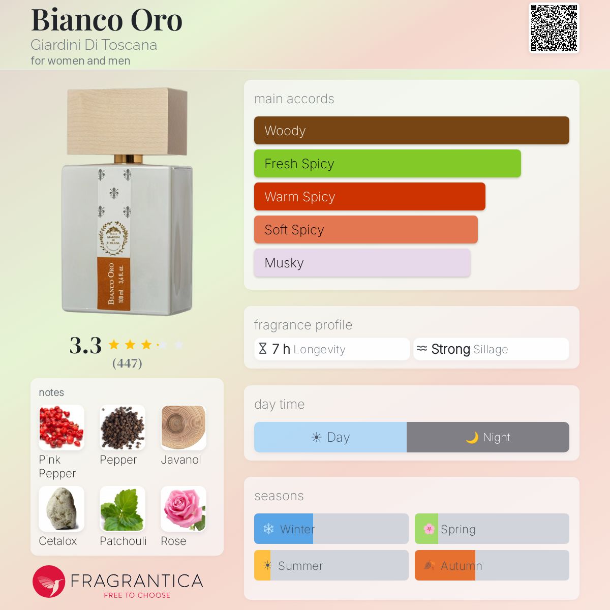 Profile card