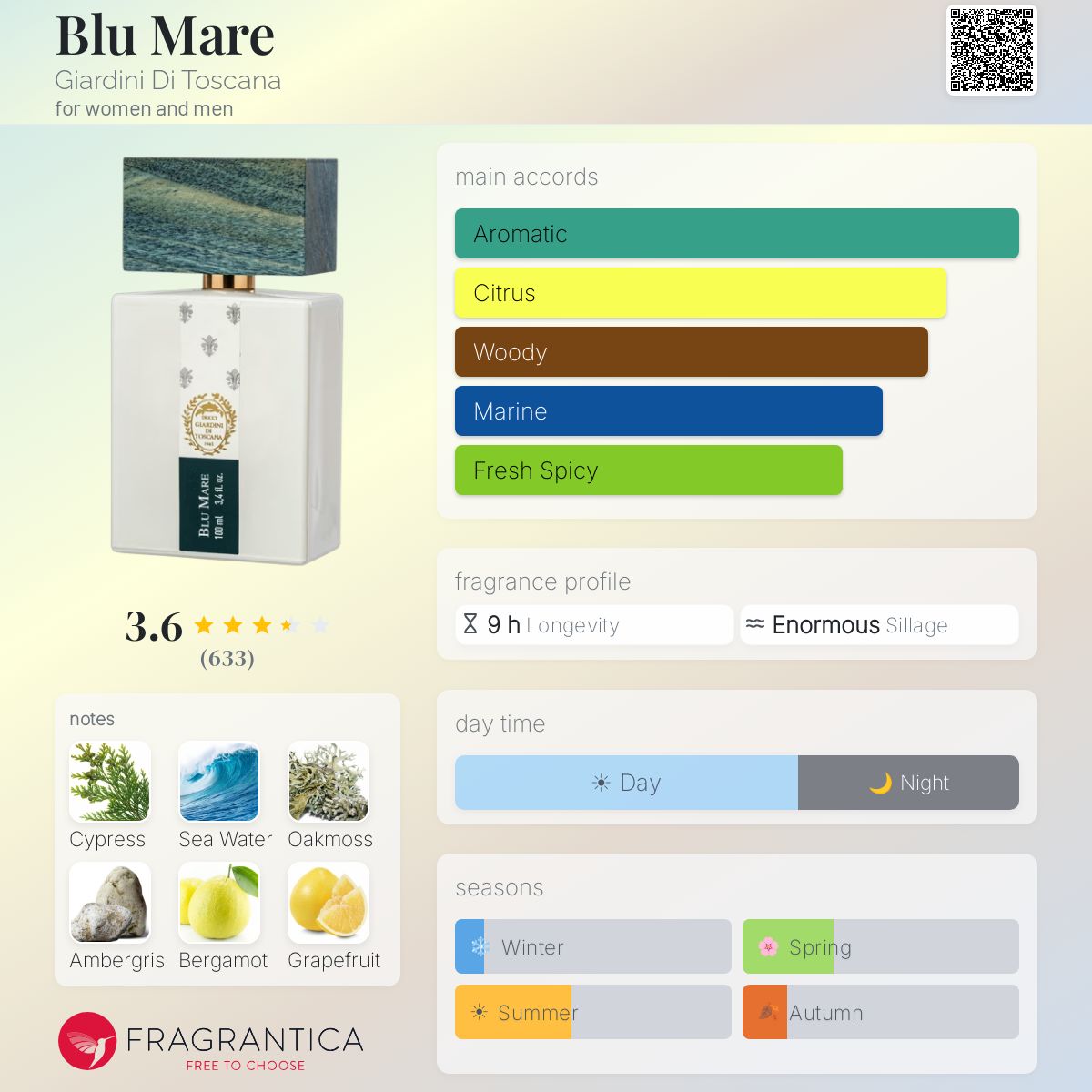 Profile card