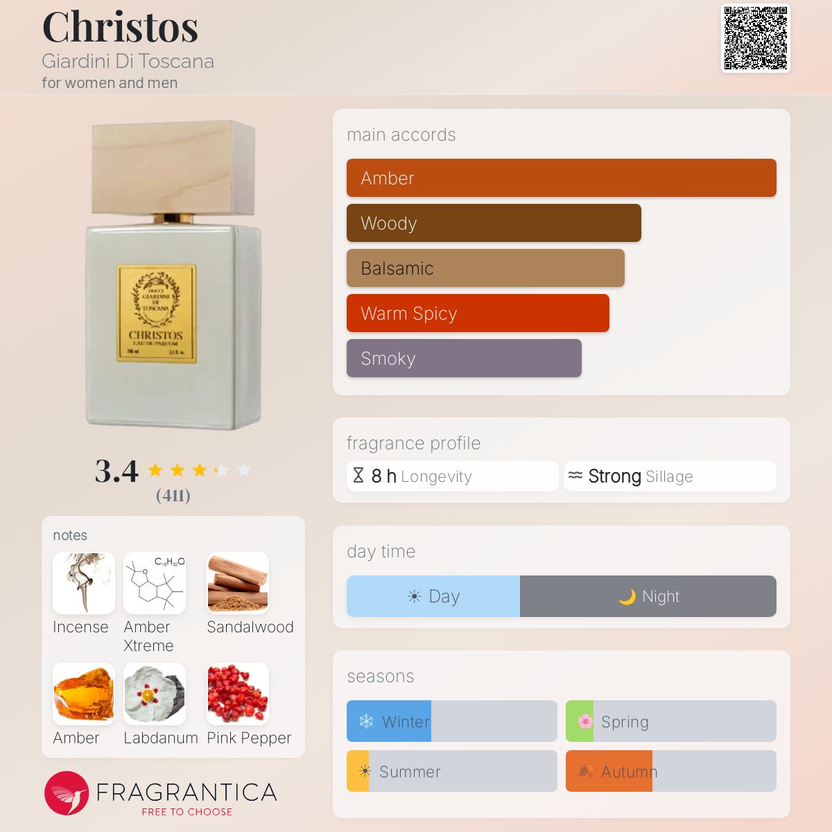 Profile card