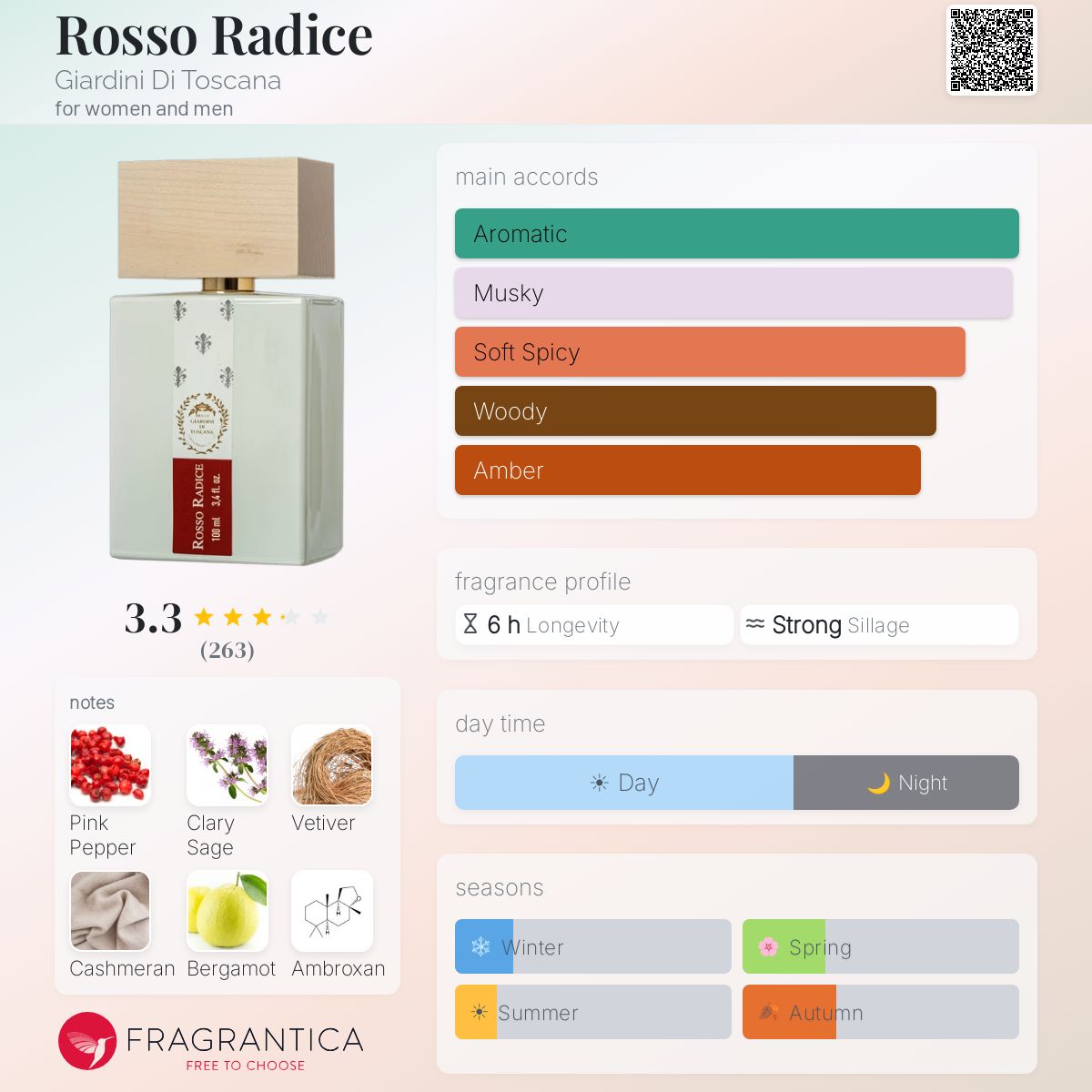 Profile card