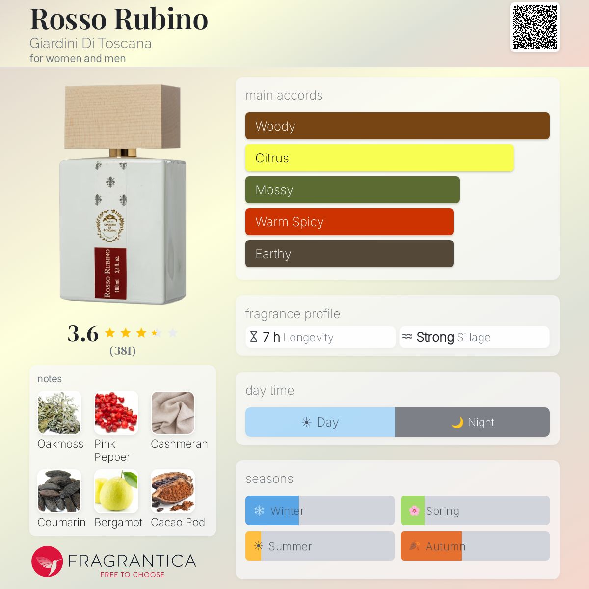 Profile card