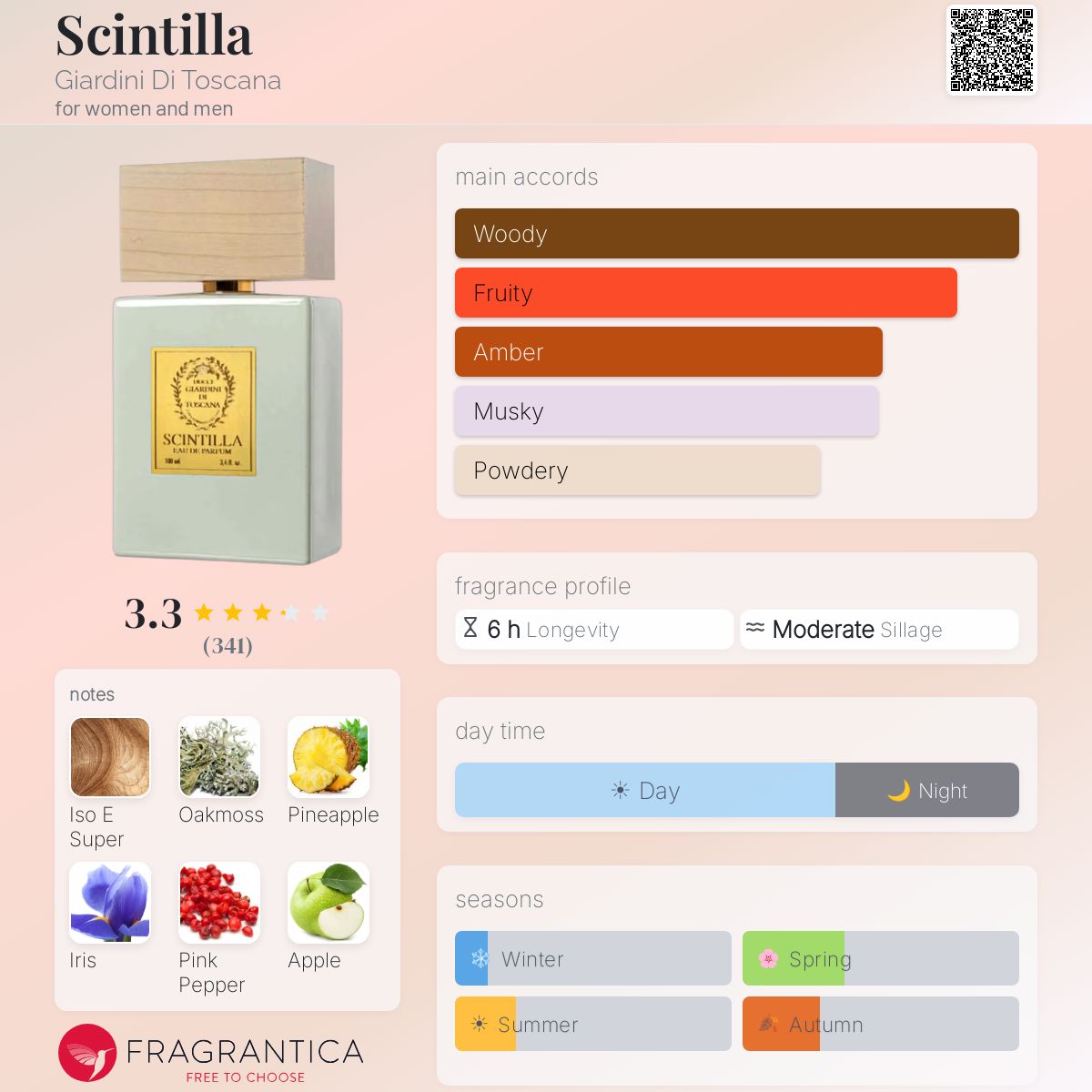 Profile card