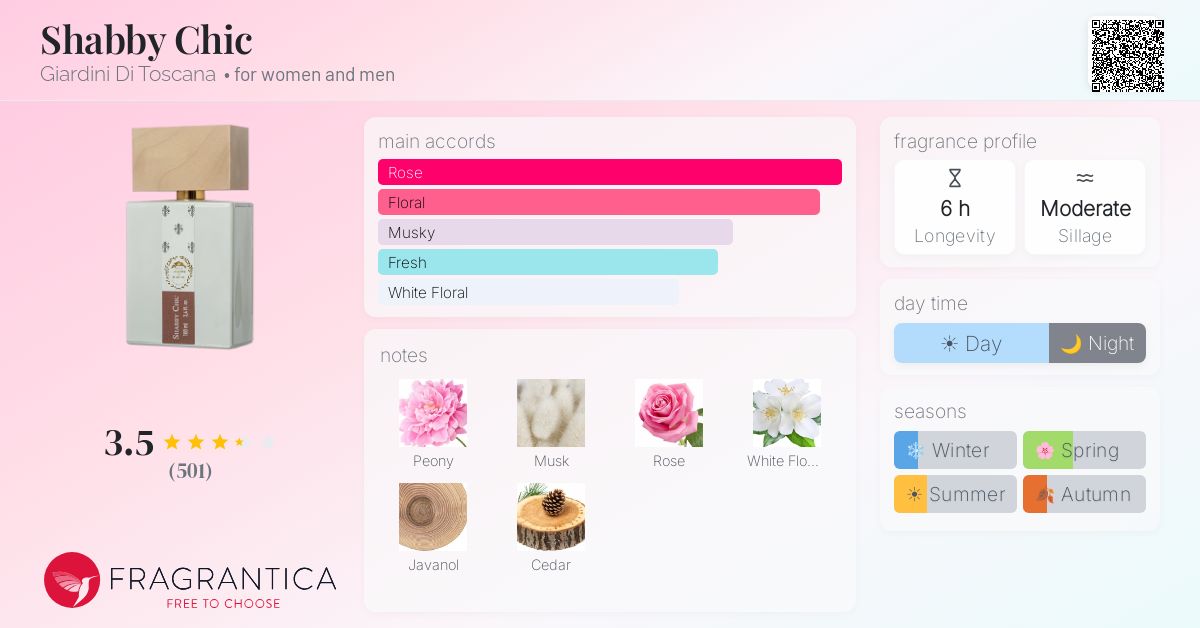 Fragrance card