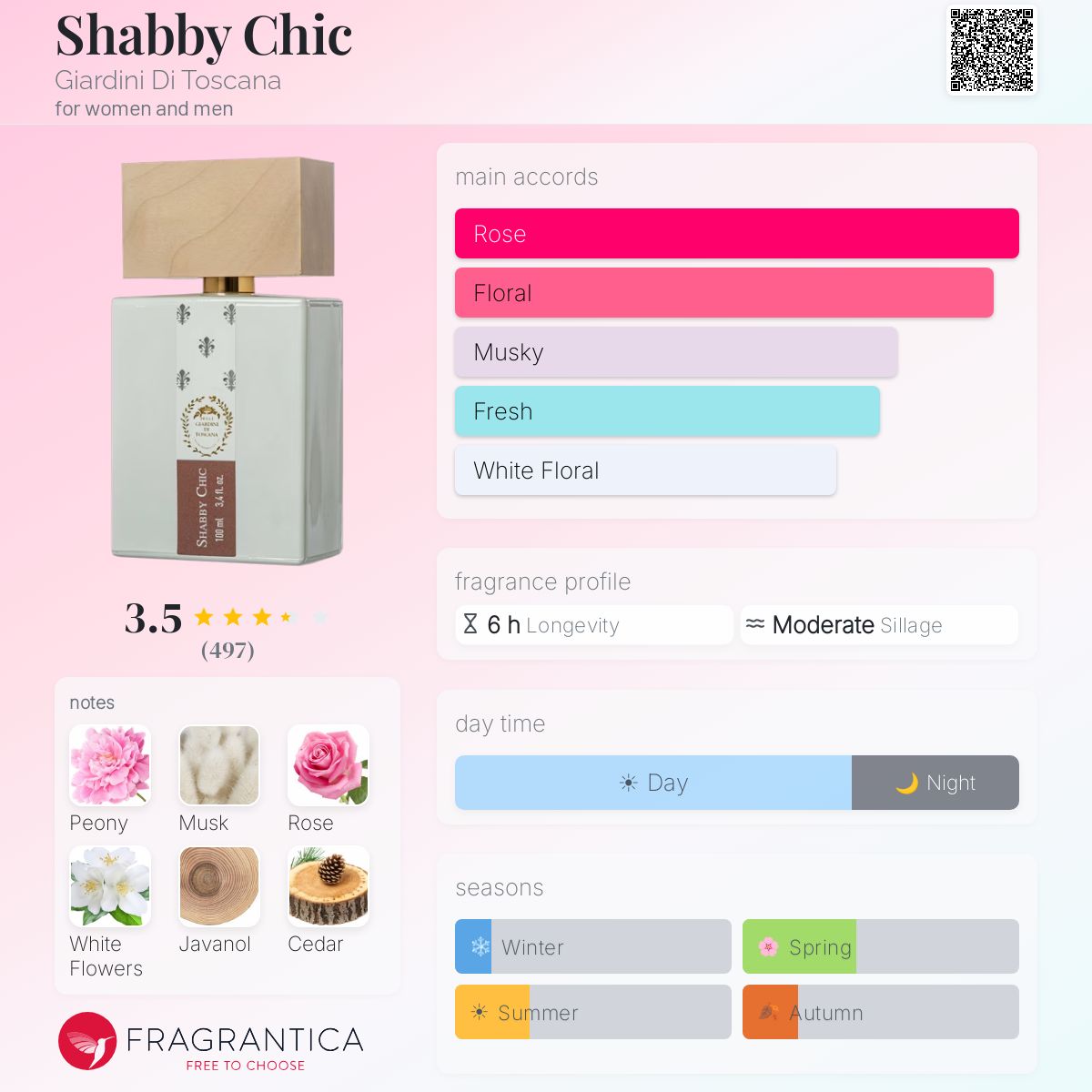 Profile card