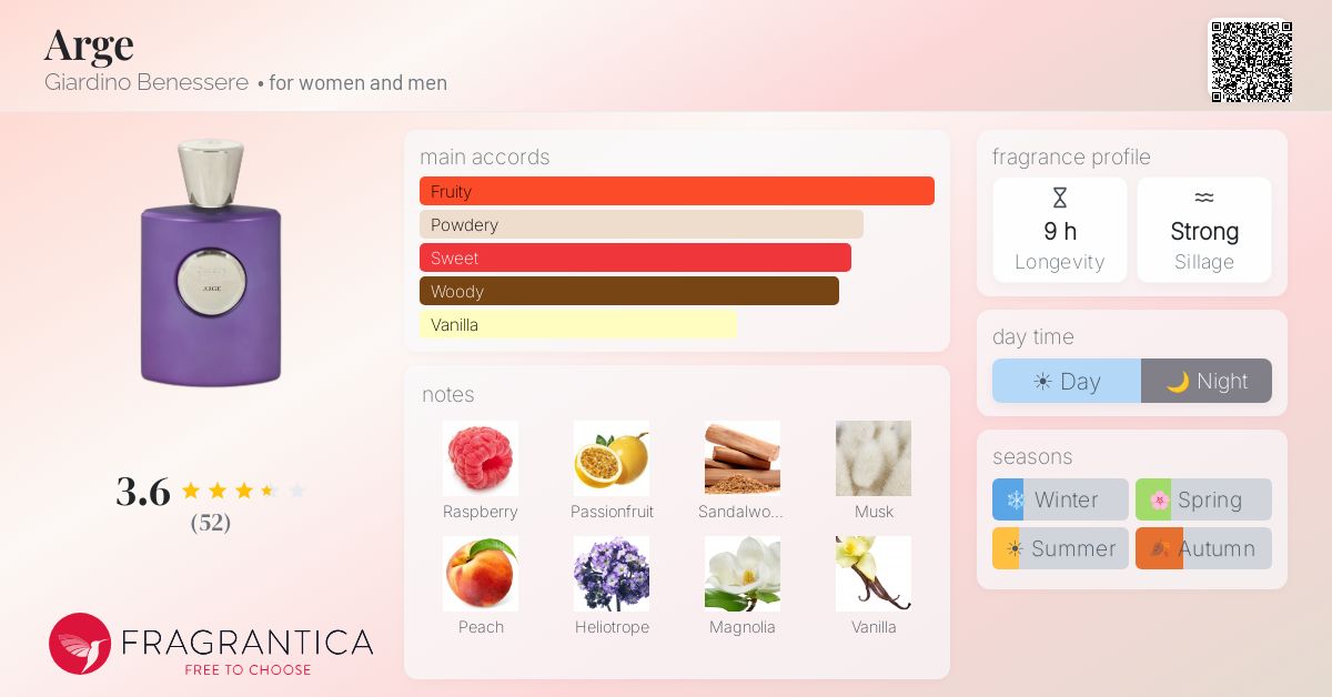 Fragrance card