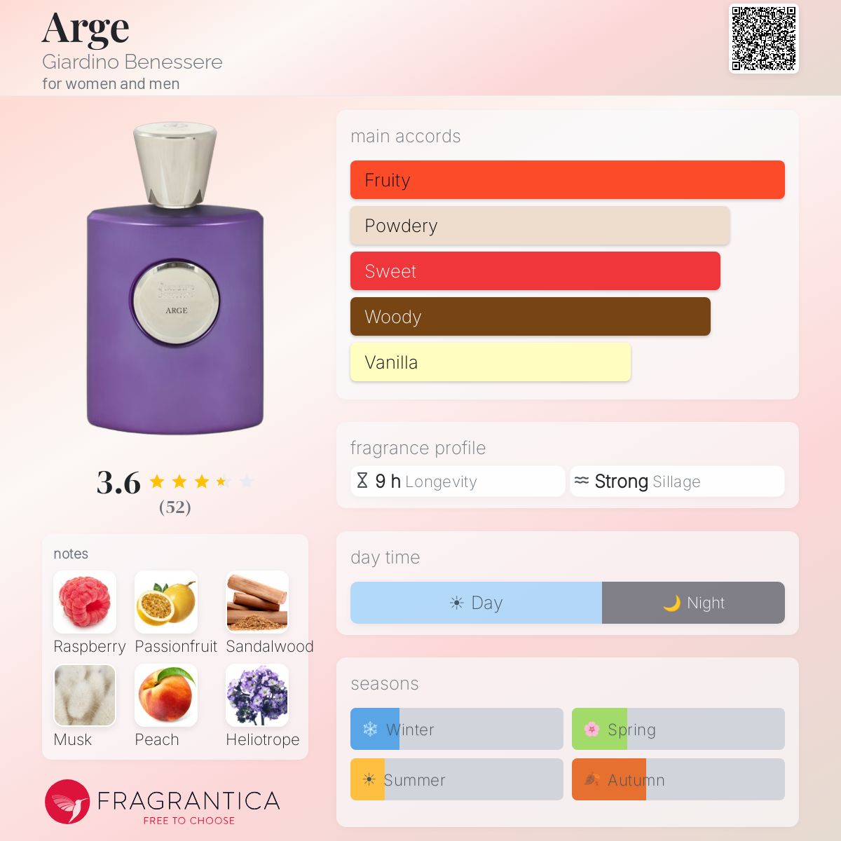 Profile card