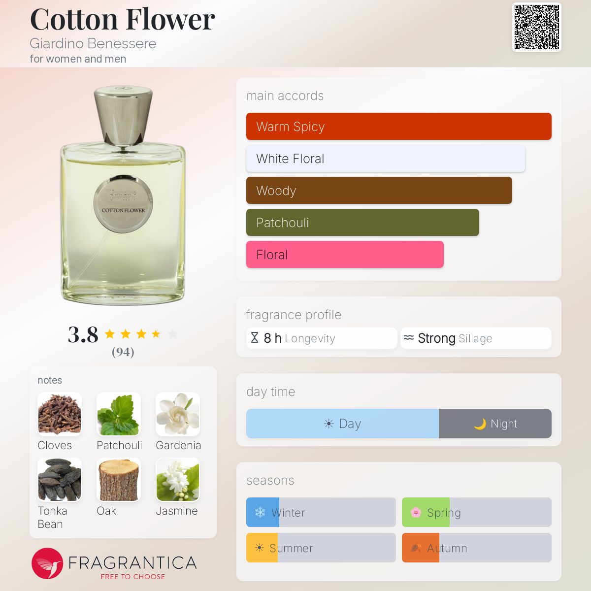 Profile card
