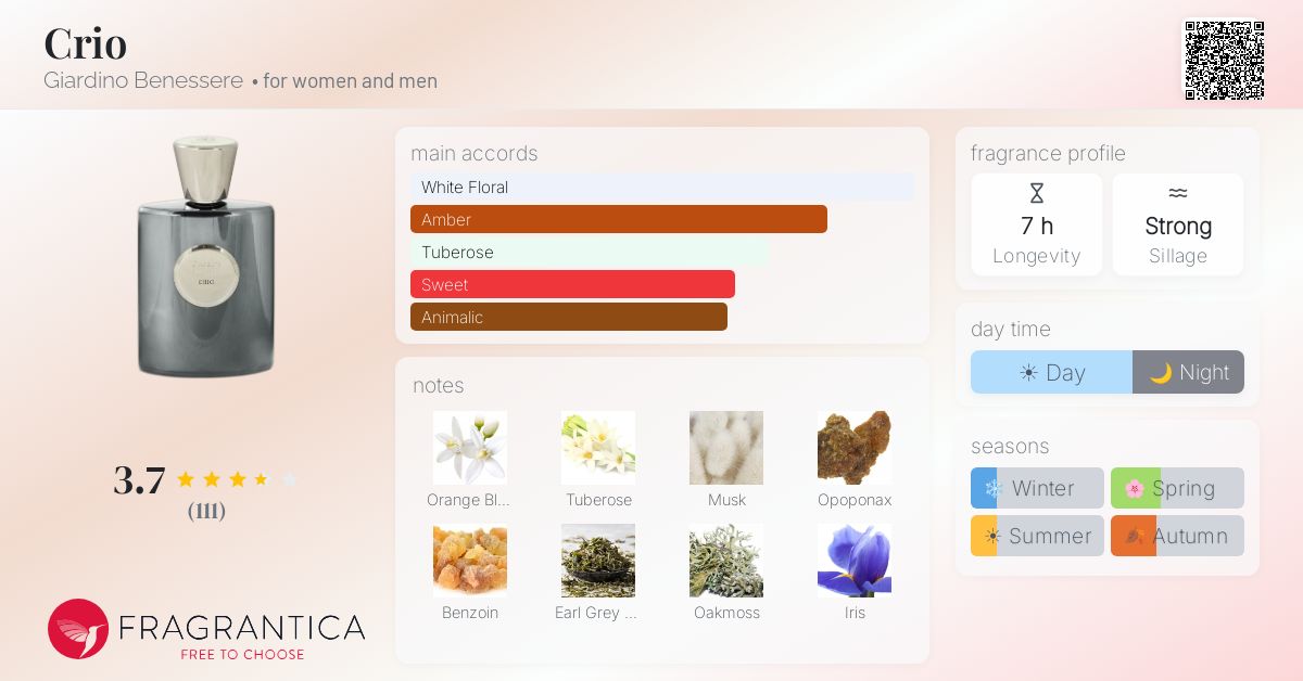Fragrance card