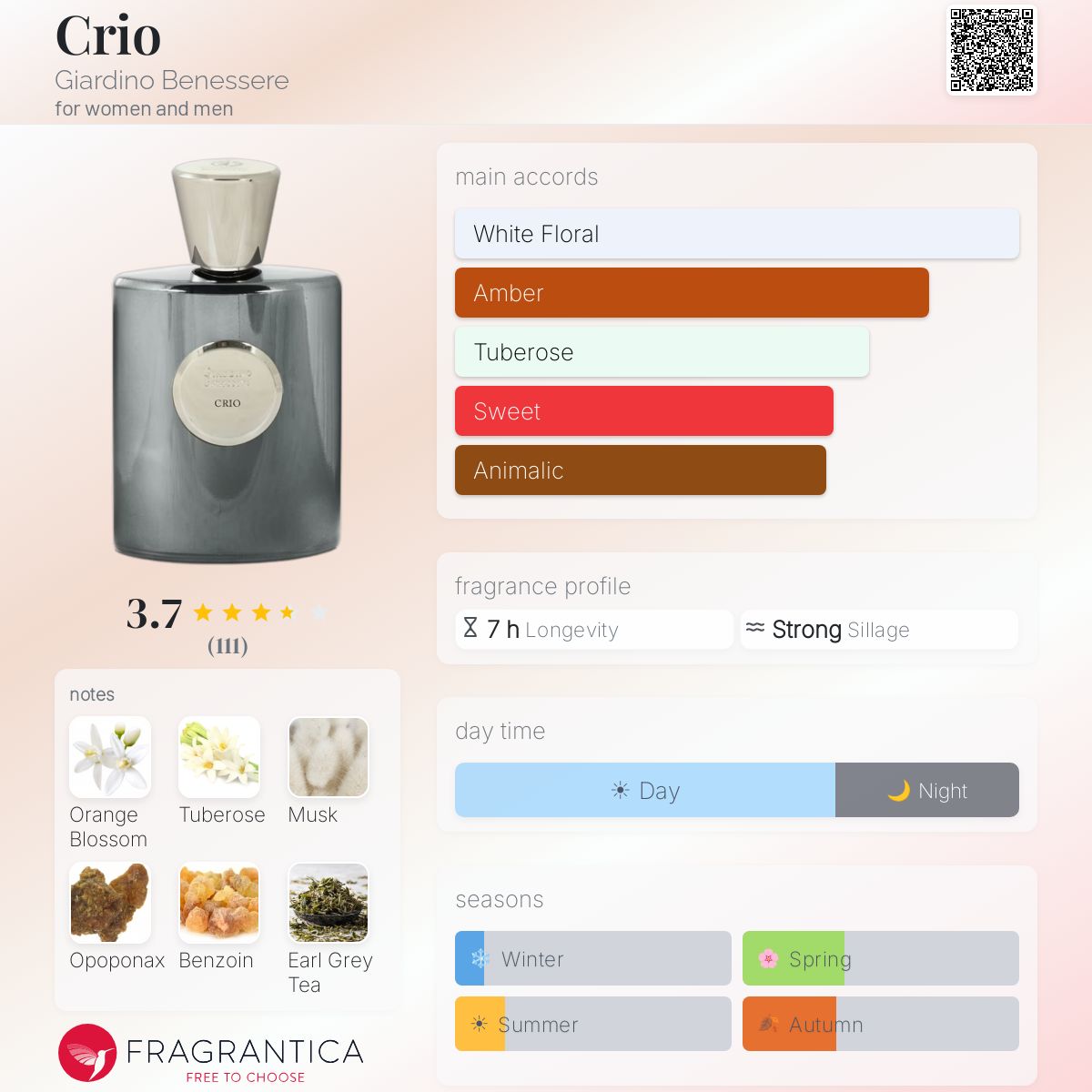 Profile card