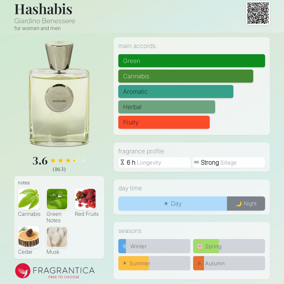 Profile card
