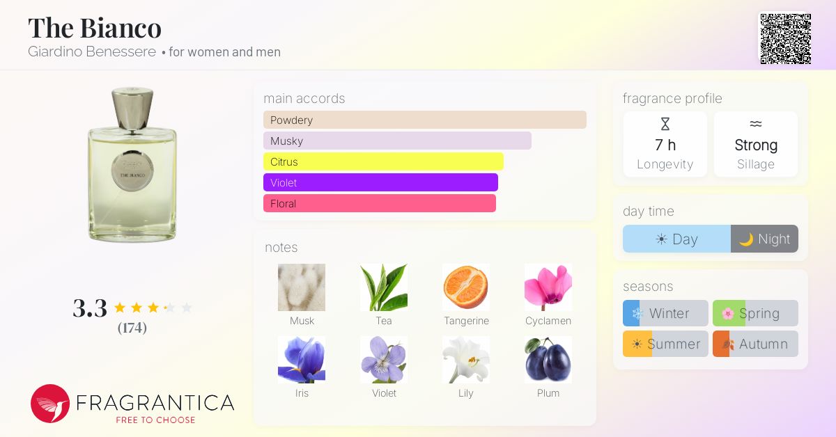 Fragrance card