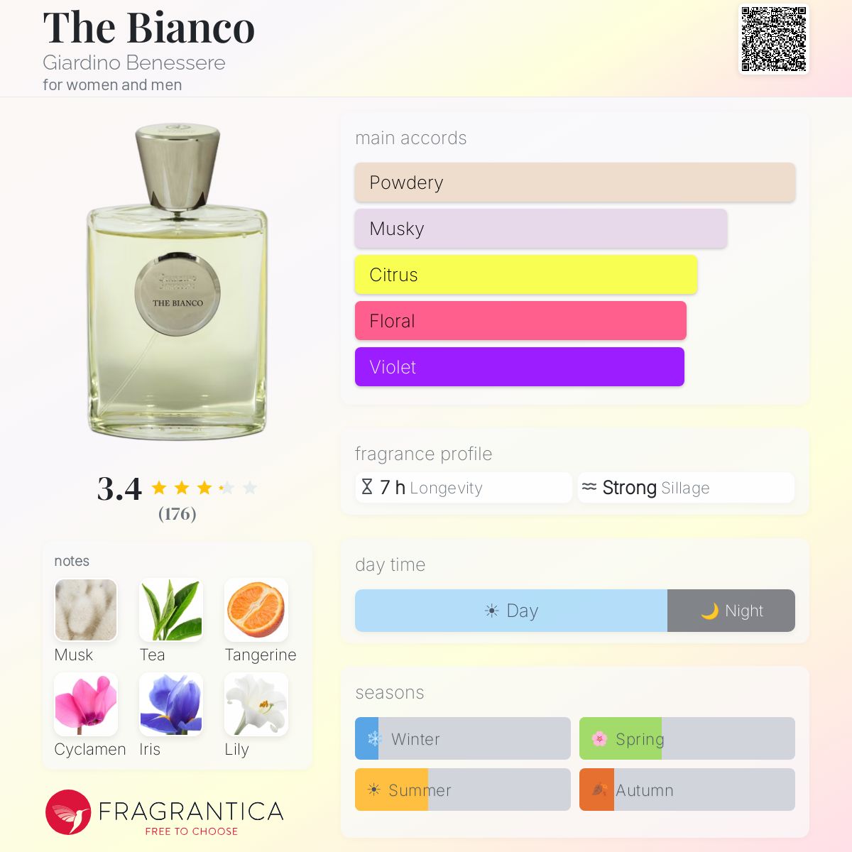 Profile card