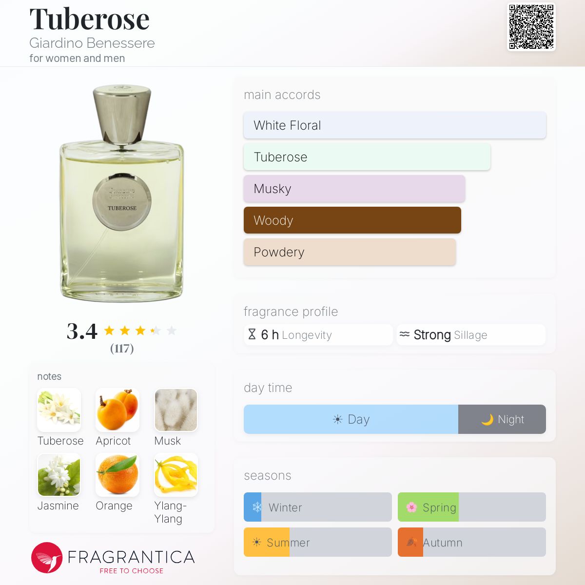 Profile card