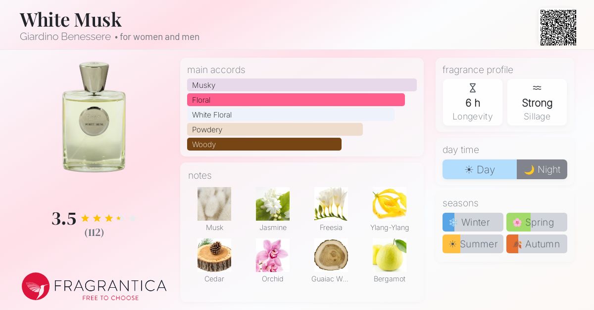 Fragrance card