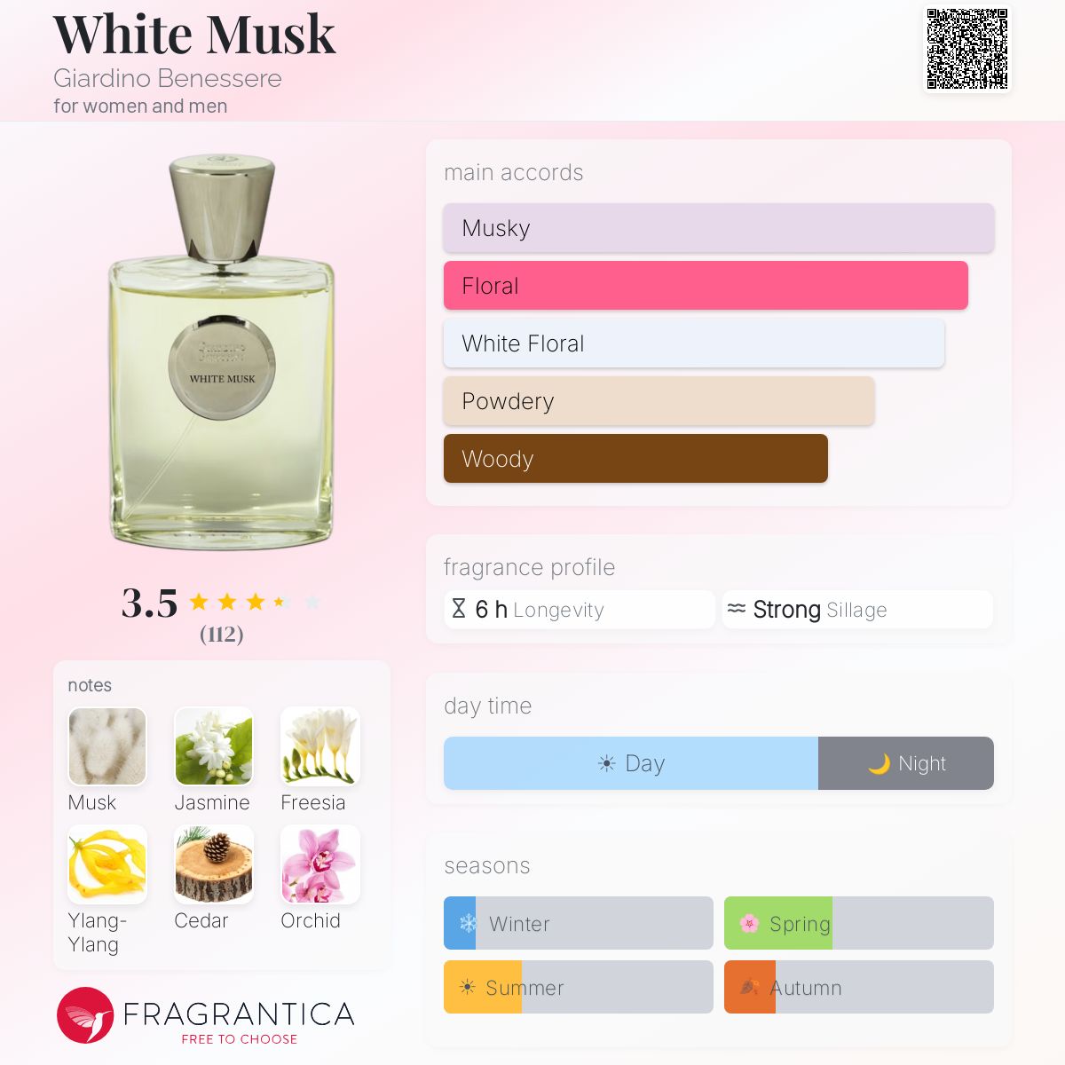 Profile card