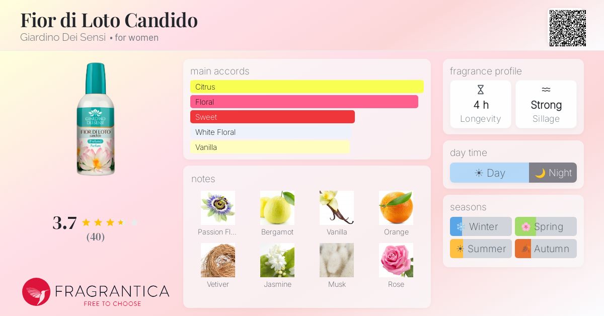 Fragrance card