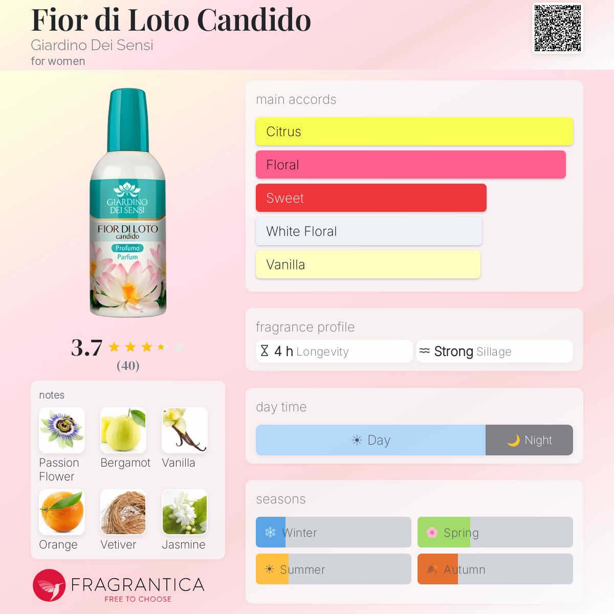 Profile card