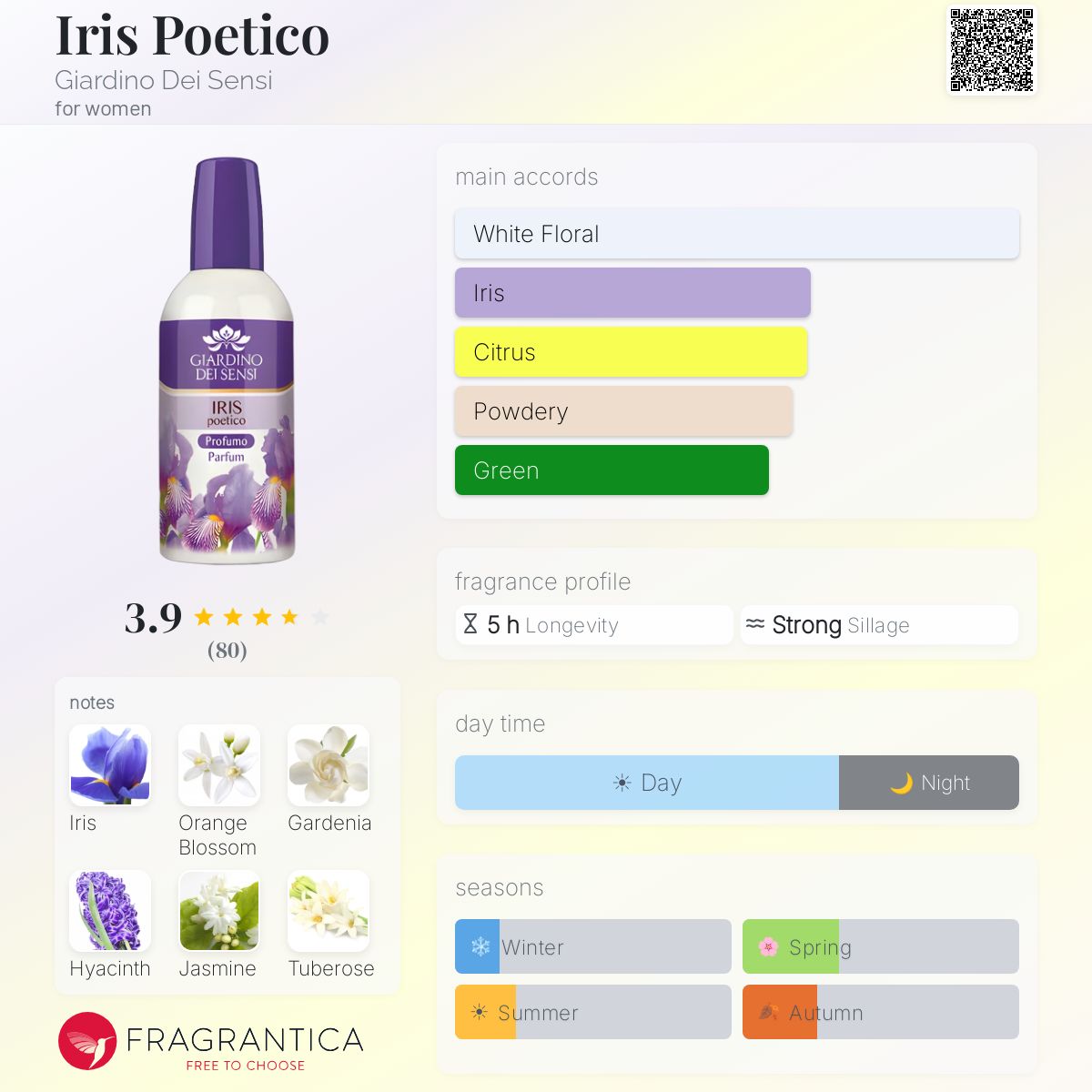 Ficha de perfil