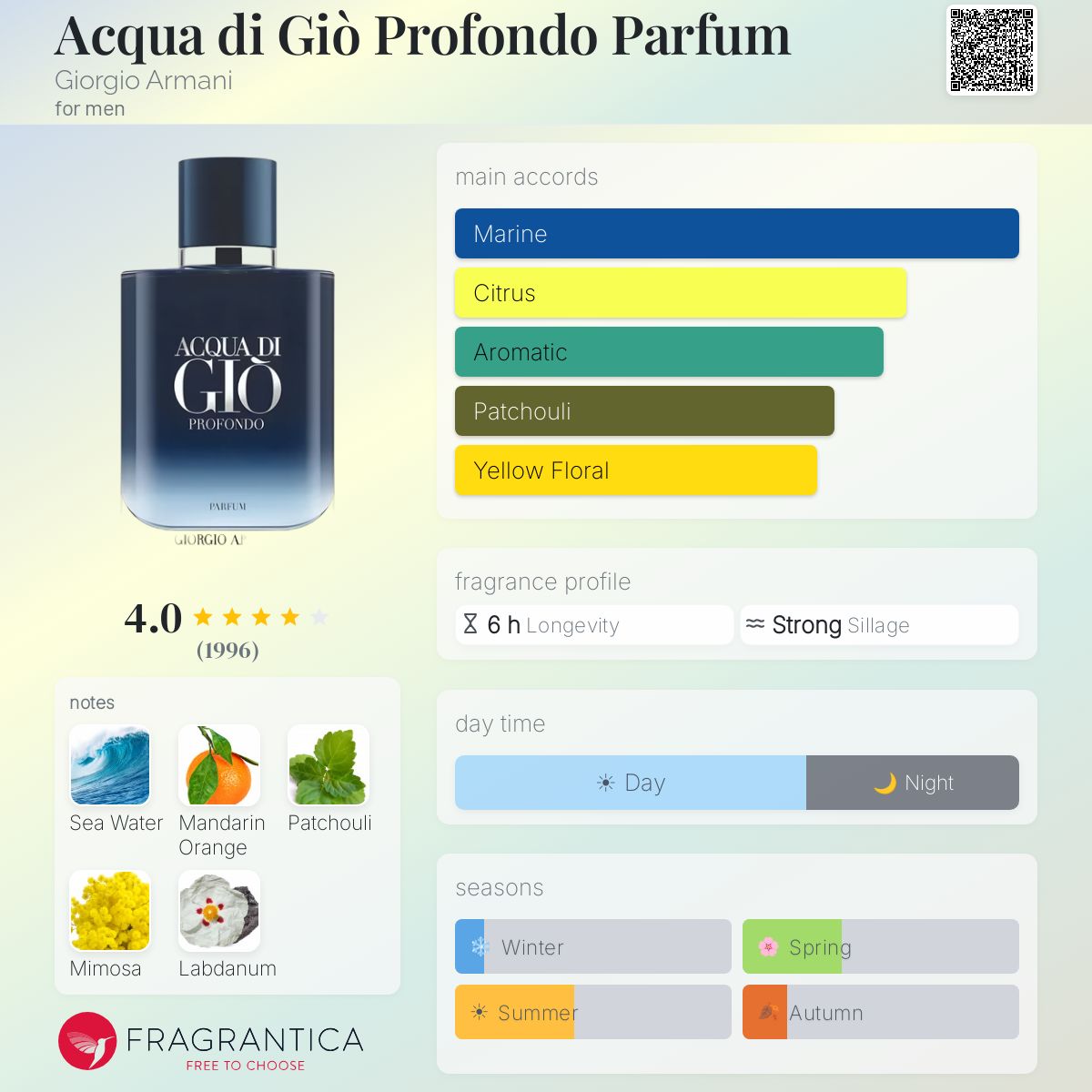 Ficha de perfil