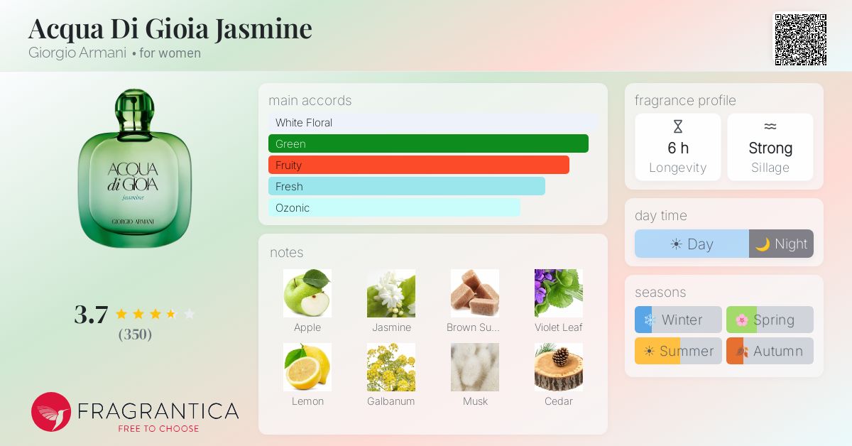Fragrance card