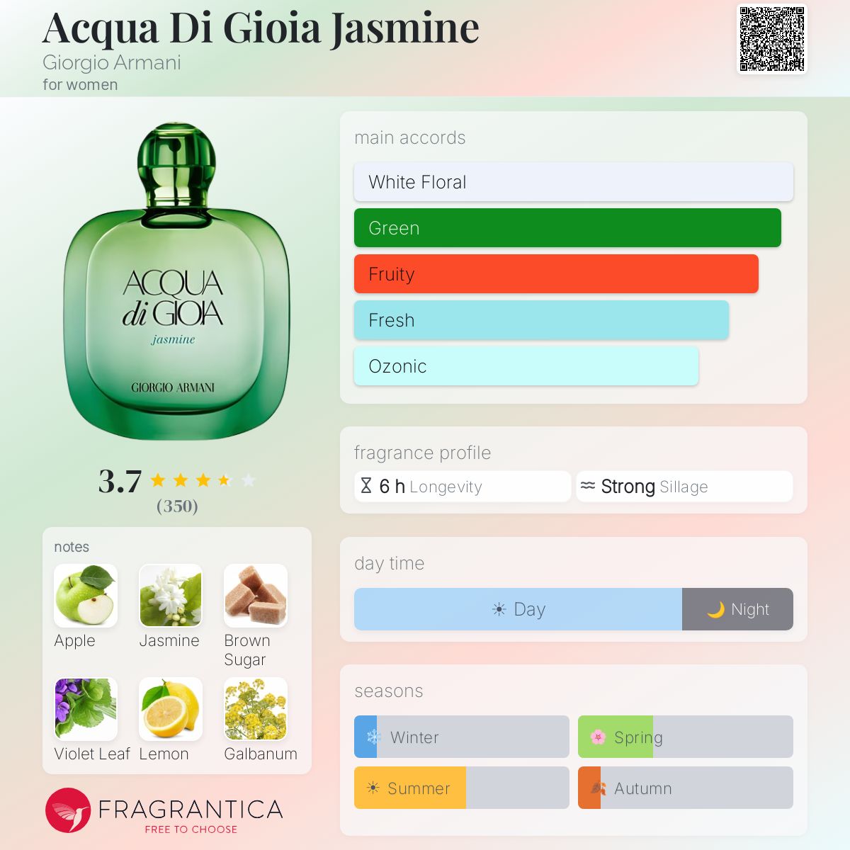 Profile card