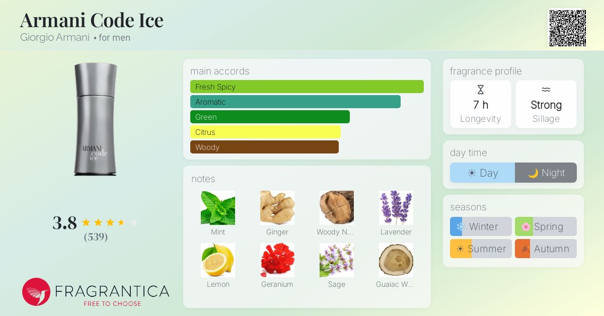 Fragrance card