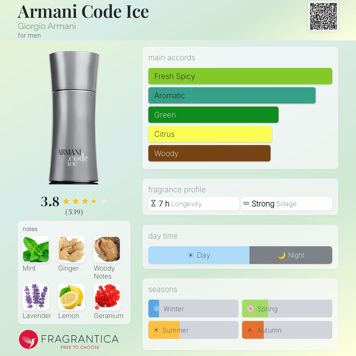 Profile card