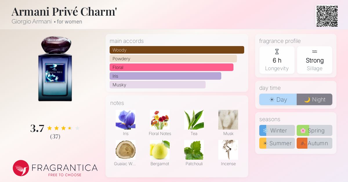Fragrance card