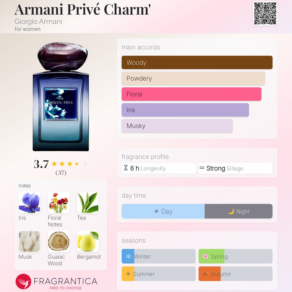 Profile card
