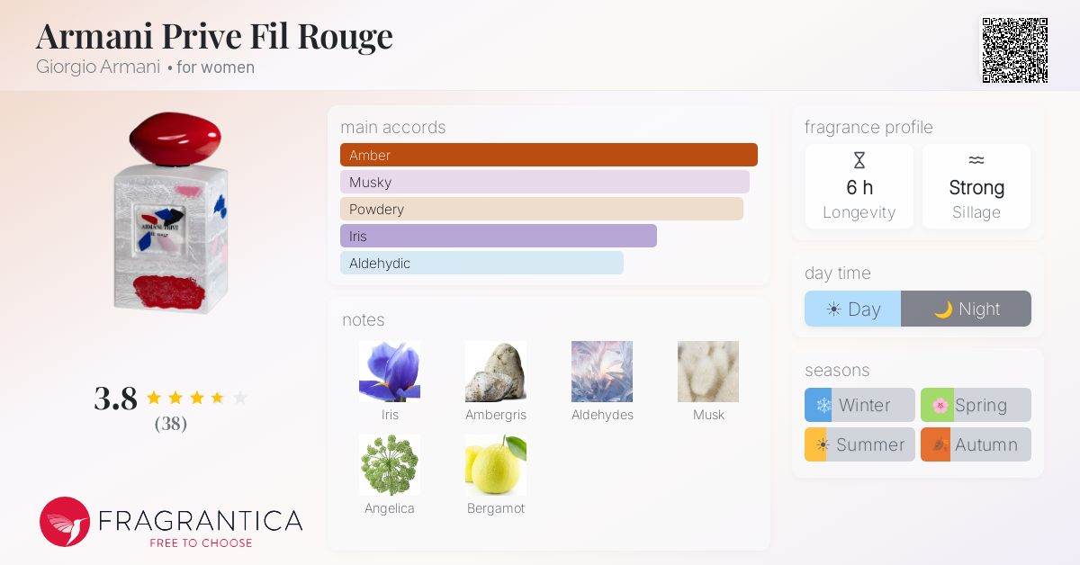 Fragrance card