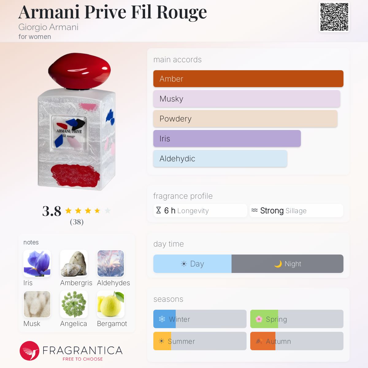 Profile card