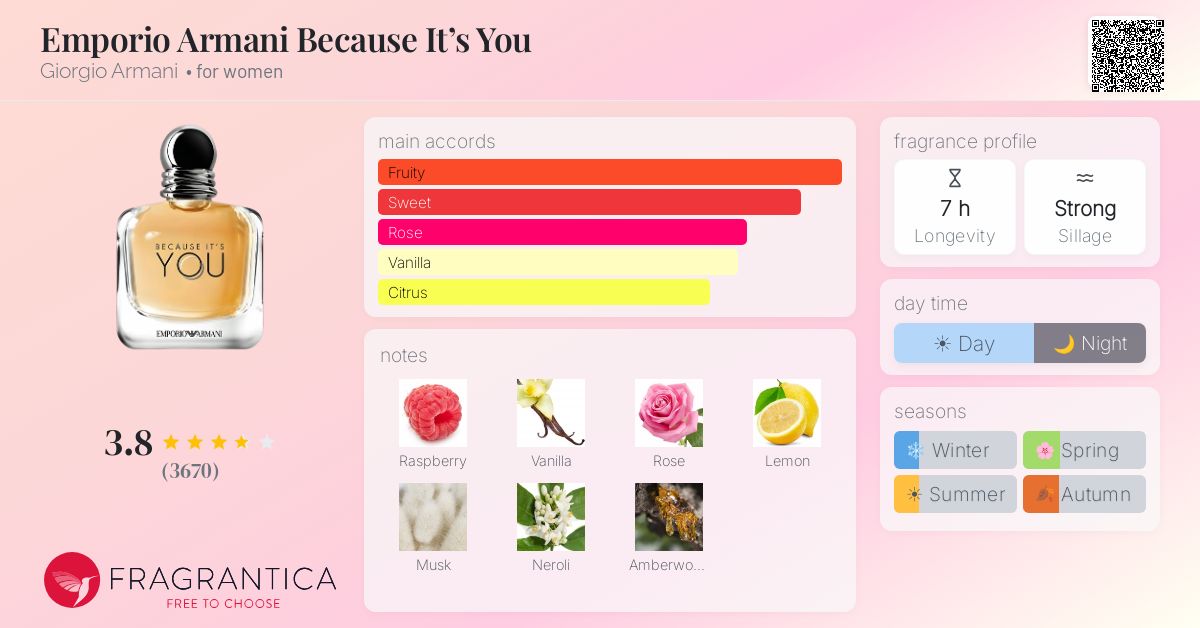 Fragrance card